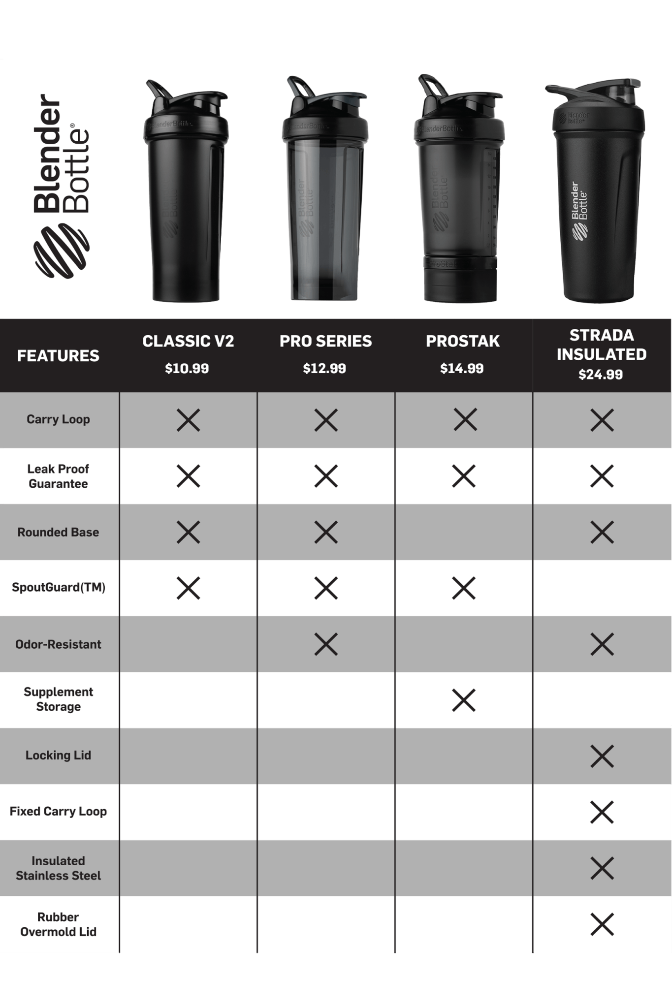ProStak® (S1SDZ)