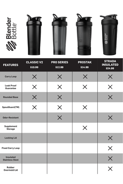 ProStak® (S1SDZ)